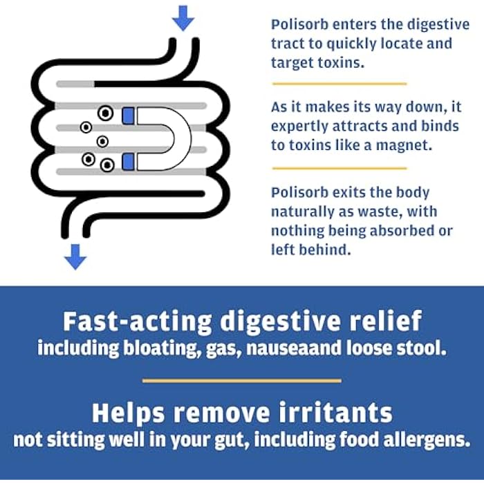 Detoxify Polisorb Digestive Tract Cleanse – Silicon Dioxide Detox Drink for Gut Health, Stomach Comfort & Cleansing, Mixes with Water, Juice, Tea - Family-Friendly, 2 Tbsp Serving for Adults - Image 3