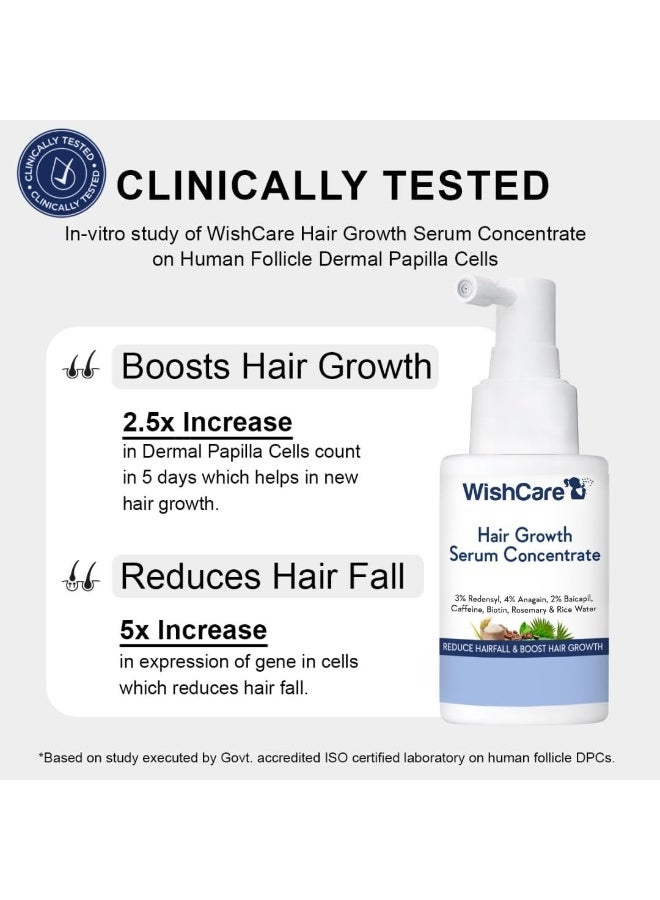 Hair Growth Serum Concentrate - Redensyl, Anagain, Caffeine, Biotin, Keratin & Rice Water - Image 2