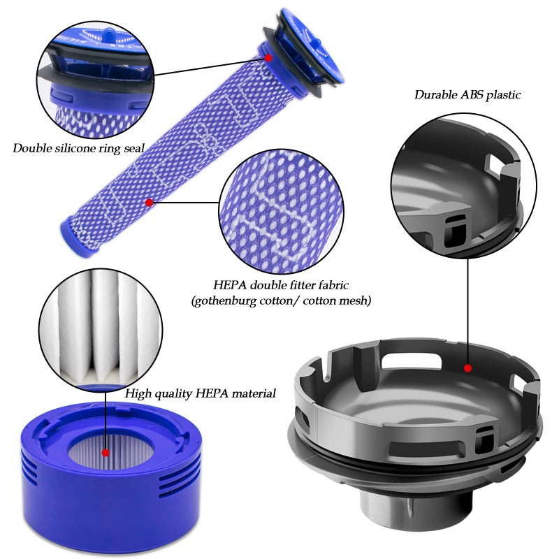 Coodss Motor Rear Cover Fit for Dyson V7 V8 Vacuum Cleaner, 1 Motor Real Cover 1 HEPA Post-Filter and 2 Pre-Filters Vacuum Filters Kit - Image 3