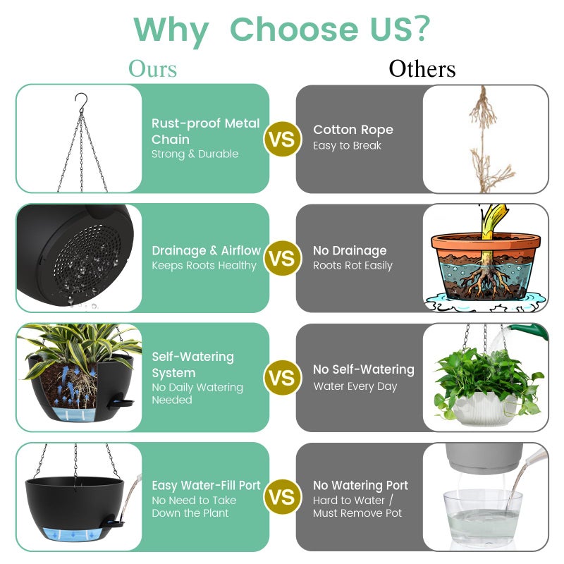 UOUZ Set of 3-10 Inch Self Watering Hanging Planters for Indoor & Outdoorï¼ŒHanging Plant Pots with Drainage & Removable Tray, Hanging Pots Holder for Ivy, Spider Plants, Ferns, Balcony & Patio, Black - Image 5