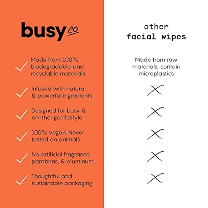 BUSYCO Refresh Face Wipes – Individual Cleaning Facial Wipe Singles- Moist Towelettes Individually Wrapped – After Workout & Travel – Fresh Citrus - AHA/BHA, Clover & Calendula - Image 5