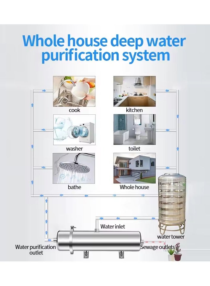 304 آلة تنقية مياه الفولاذ المقاوم للصدأ سعة 1000 لتر / ساعة في الهواء الطلق قابل للغسل PVDF UF غشاء مرشحات المياه - Image 5