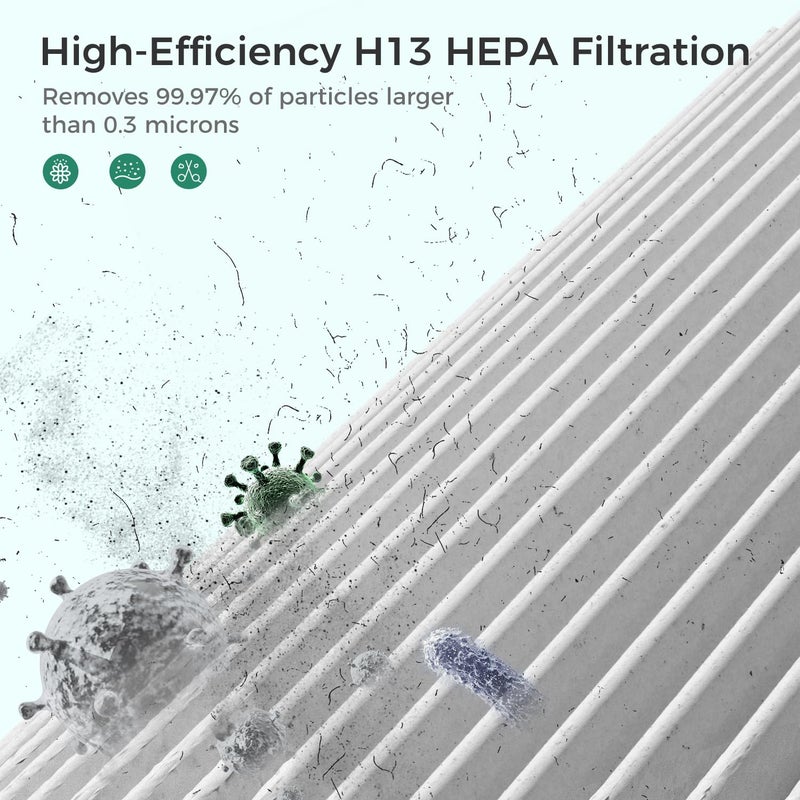 VOOPNU DH-JHD08 Air Filter Replacement 4-in-1 True HEPA Filter for Pollen, Pet Dander, Hair, Smell, Dust - Pet Dander Version (Green), 2 Pack - Image 5