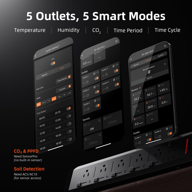 Spider Farmer GGS AC5 Power Strip Kits, 5 AC APP-Based Controls Outlets, 3 in 1 Soil Sensor, Temp Humid Light Sensor, for Indoor Grow Tent and Room - Image 2