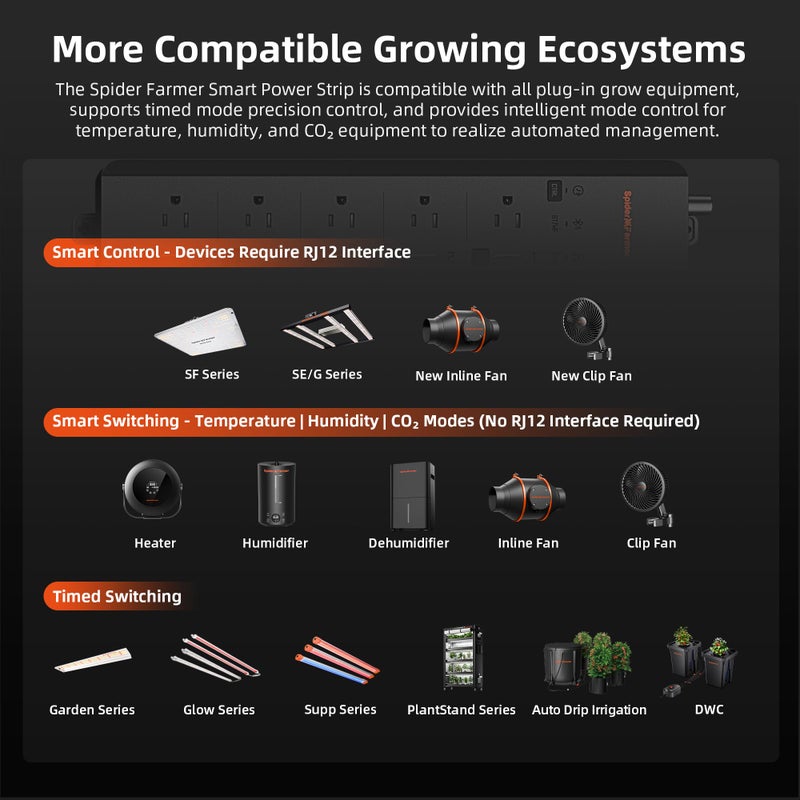 Spider Farmer GGS AC5 Power Strip Kits, 5 AC APP-Based Controls Outlets, 3 in 1 Soil Sensor, Temp Humid Light Sensor, for Indoor Grow Tent and Room - Image 3