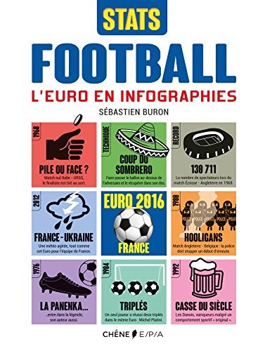Le Football En Infographies 