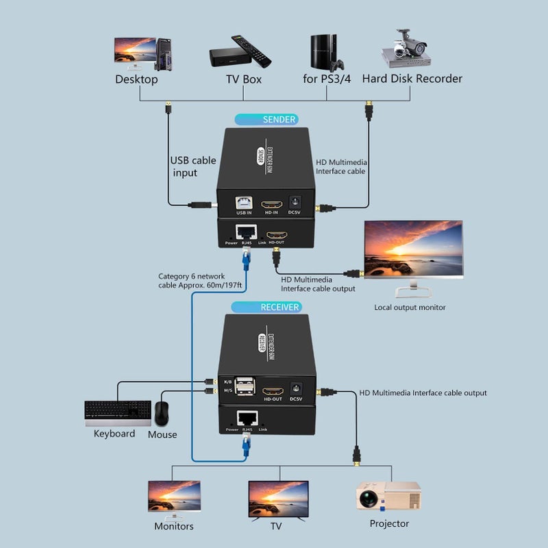 موزع HDMI USB KVM بطول 197 قدم، تردد 60 هرتز، وظيفة HD، لوحة مفاتيح وماوس عن بعد - Image 4