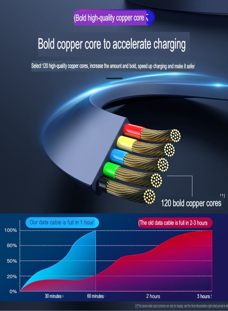 AROAQ 3-in-1 Double-pull Charging Cable, Retractable USB Charging Cable, Fast Charging USB-a To Type-c/micro-USB/lightning, Compatible With Iphone Ipad Samsung Huawei Xiaomi Oppo. (Purple) - Image 4