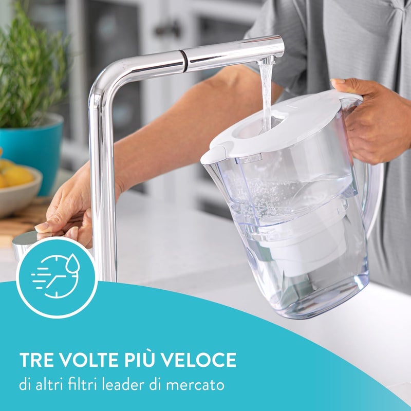 Aqua Optima أكوا أوبتيما EPS319 أوبتيما، إيفولف+ 3 عبوات (إمداد 3 أشهر) خرطوشة فلتر ماء متوافقة مع بريتا، ماكسترا+ وبرفكت فيت، أبيض - Image 5