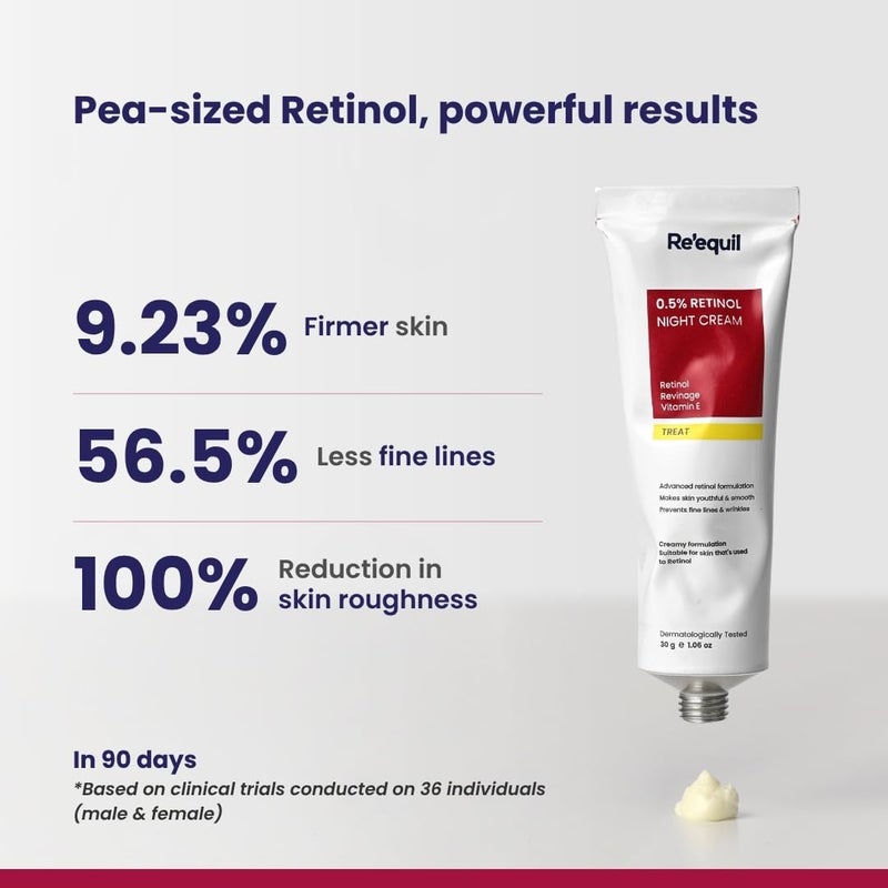 RE' EQUIL Re'equil 0.5% Retinol Night Cream | Makes Skin Youthful & Smooth | Prevents Fine Lines & Wrinkles | Unisex | All Skin Types | 30g - Image 3