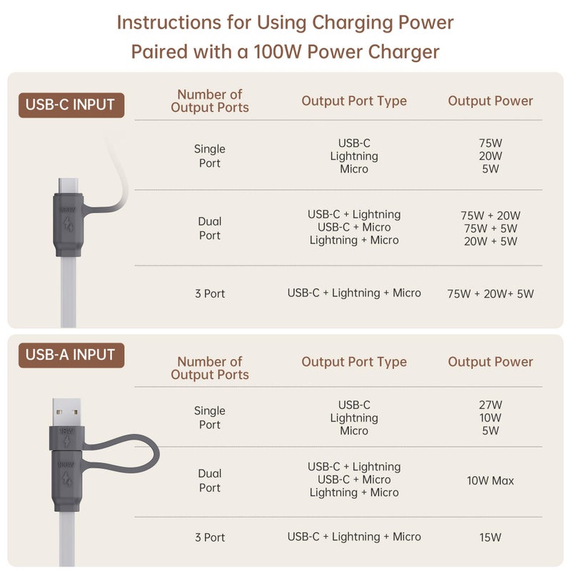 Pzoz كابل شحن PZOZ 100W USB C و USB A، 3 في 1 شحن سريع متعدد في نفس الوقت، كابل شاحن متعدد مع Type C[100W]/Lightning[27W]/Micro[10W] لجهاز iPhone 17 16 15 14 iPad Pro MacBook Samsung - Image 2