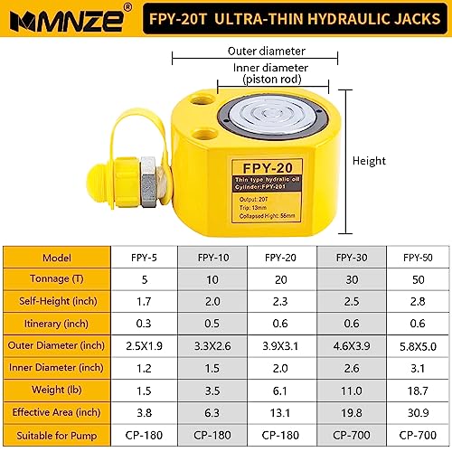 MMNZE 20T 13mm/0.51" Stroke Hydraulic Cylinder Jack Sets Mini Hydraulic Ram Jack Porta Power Kits Retract Automatically Split Hydraulic Single Acting Lifting Cylinders with CP-180 Hydraulic Hand Pump - Image 2