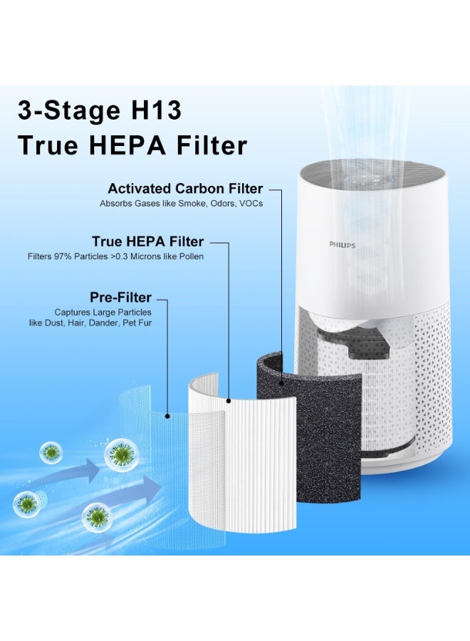 فلتر بديل لجهاز تنقية الهواء من فيليبس، فلتر HEPA طراز FY1700، متوافق مع سلسلة فيليبس 1000i، أرقام الموديلات AC1711/90، AC1715/70، AC1715/41، AC1715/30، رقم القطعة FY1700/30. - Image 3