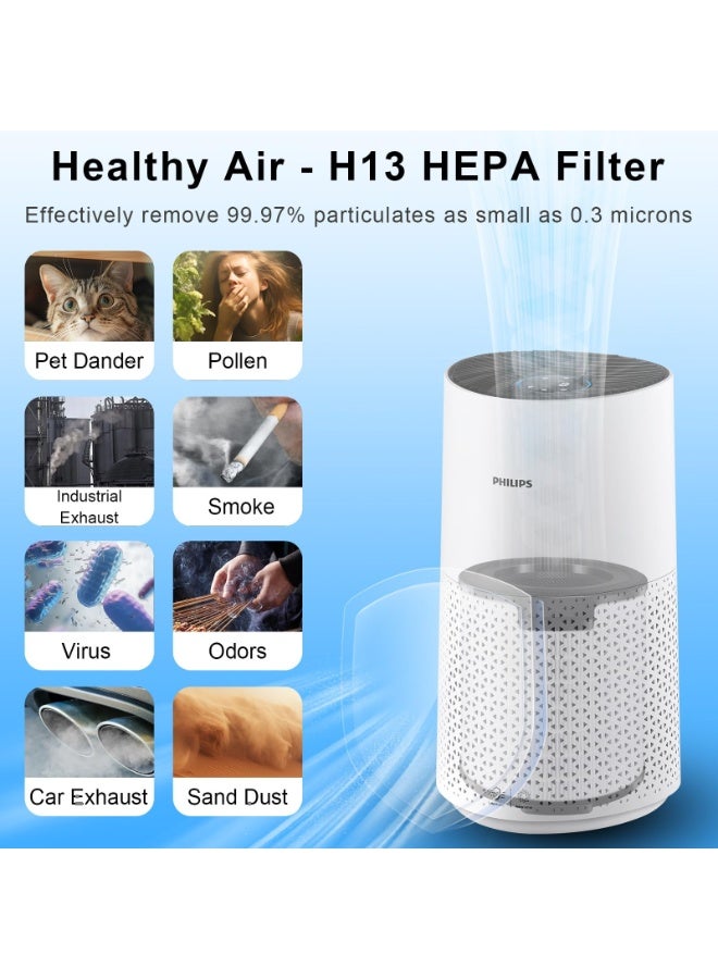 فلتر بديل لجهاز تنقية الهواء من فيليبس، فلتر HEPA طراز FY1700، متوافق مع سلسلة فيليبس 1000i، أرقام الموديلات AC1711/90، AC1715/70، AC1715/41، AC1715/30، رقم القطعة FY1700/30. - Image 4