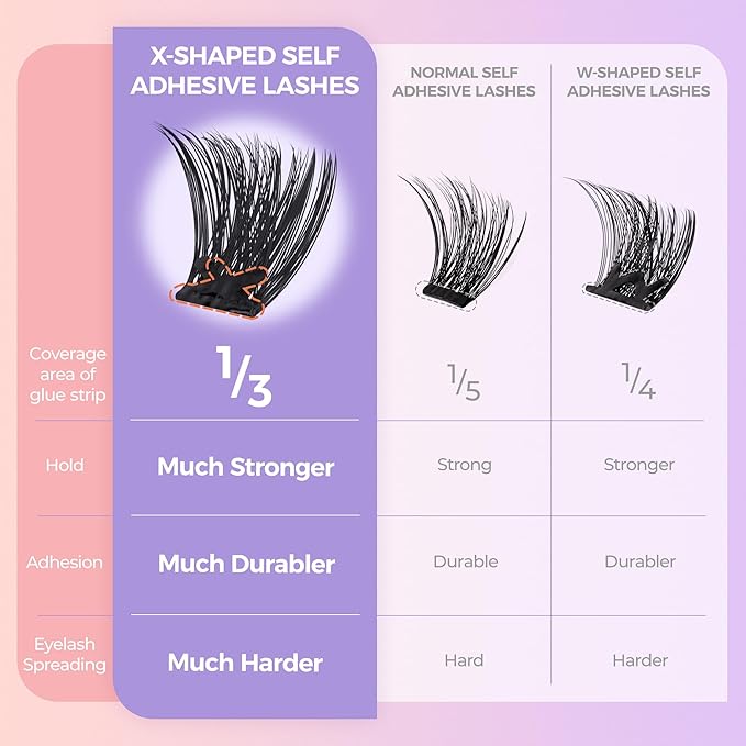 LASHVIEW Self Adhesive EyelashesPress On Lash Clusters Includes 72 Clusters 1 Applicator Easy to Apply 1016mm Reusable Strip Lashes No Damage Reusable Lashes Self Adhesive No Sticky N03 - Image 3