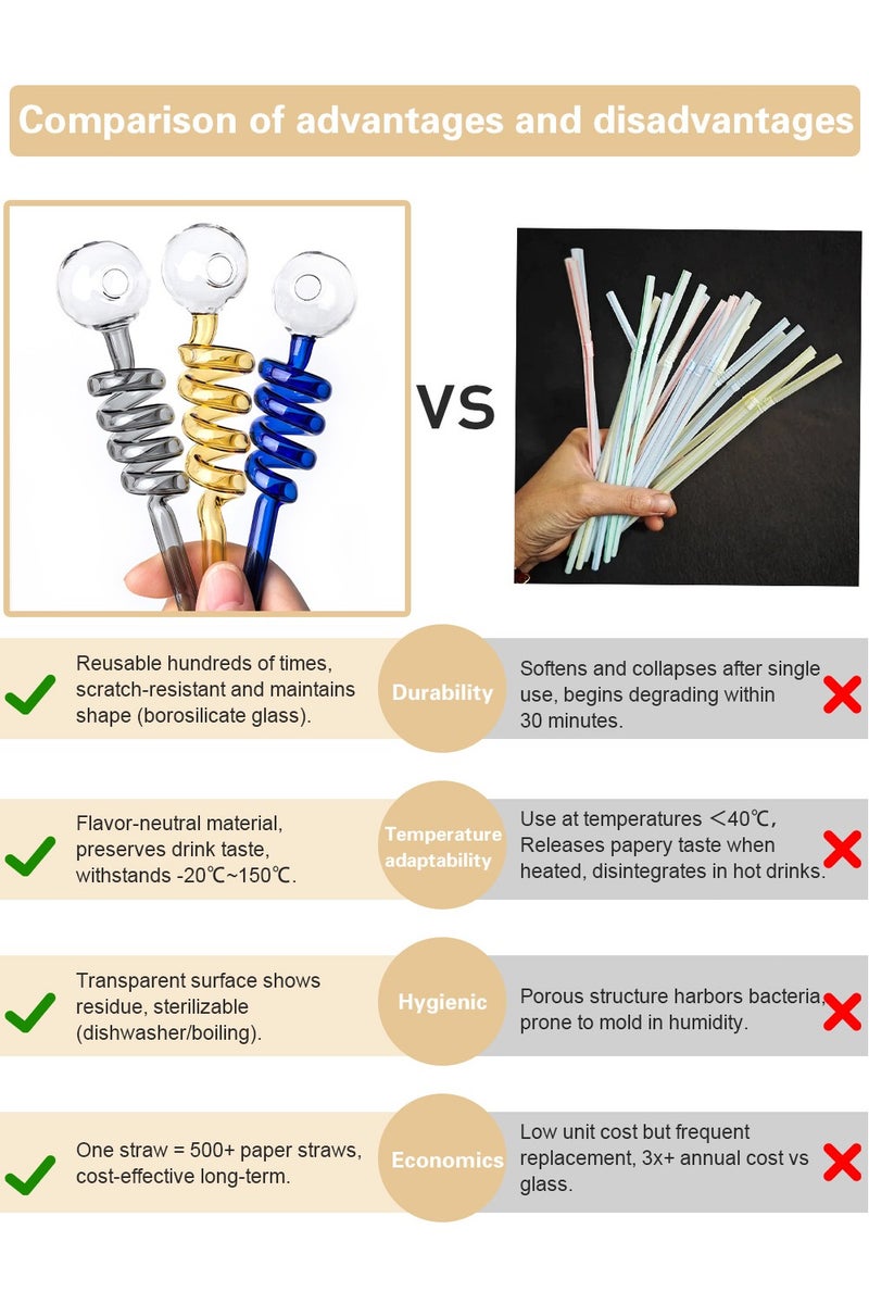 2pcs Premium Heat Resistant Glass Straw High Borosilicate Materia for Long lasting Use(Random Color) - Image 5