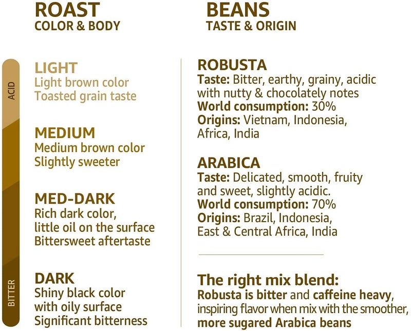 illy Coffee, Intenso Instant Coffee, Dark Roast, 100% Arabica Coffee Beans, Bulk Pack of 1 x 95g - Image 4