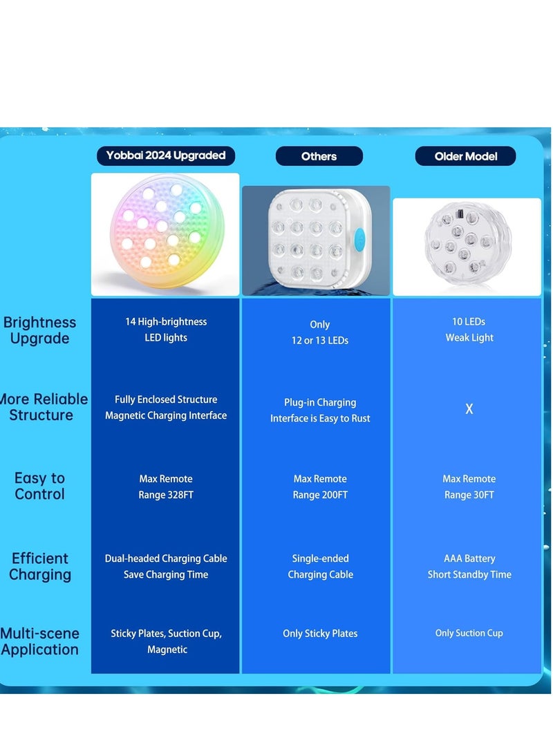 ماركة غير محددة أضواء LED قابلة للغمر، أضواء حمام سباحة مضادة للماء IP68 مع كوب شفط، جهاز التحكم عن بعد، 16 لونًا متغيرًا، أضواء تحت الماء قابلة للشحن لحمام السباحة، حوض الاستحمام الساخن، حوض السمك، بركة، حفلة، مزهرية، مجموعتان  - Image 3