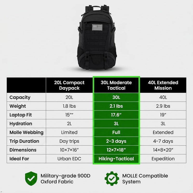 Jueachy Tactical Backpack for Men Hunting Backpack EDC Rucksack Military Hiking Camping Daypack with USA Flag Patch - Image 4