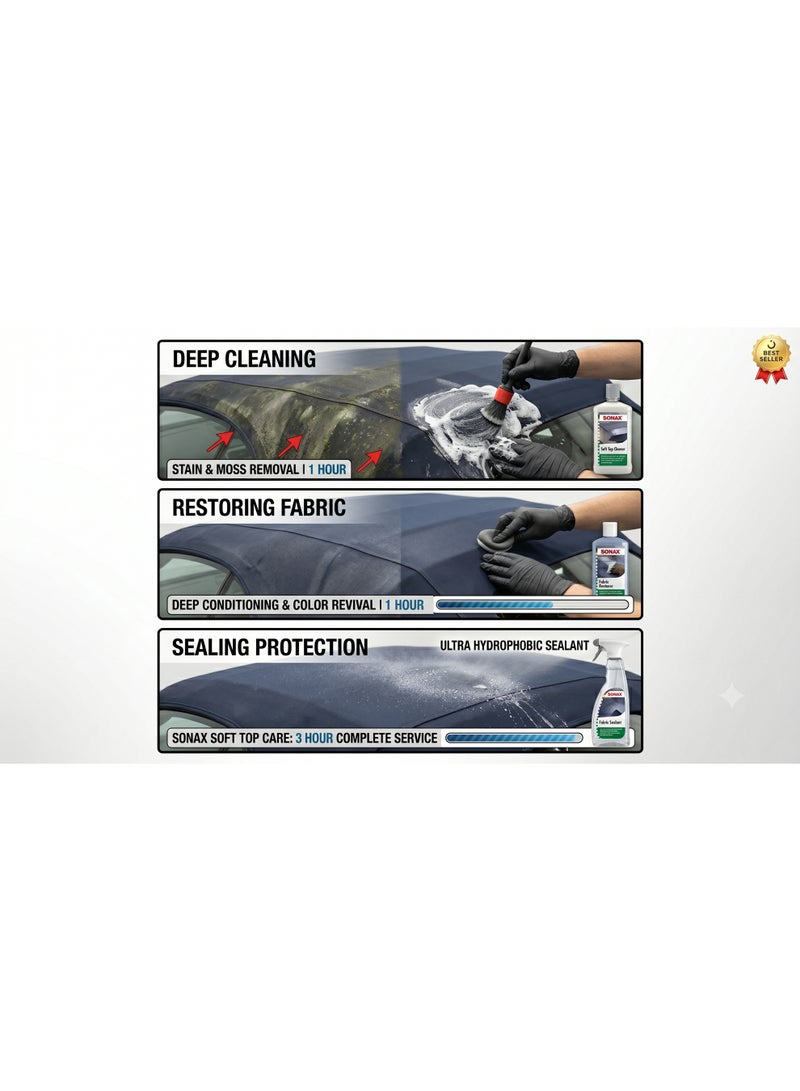 SONAX Premium Convertible Soft Top Cleaning & Waterproofing Service (3-Hour Deep Care) - Image 1