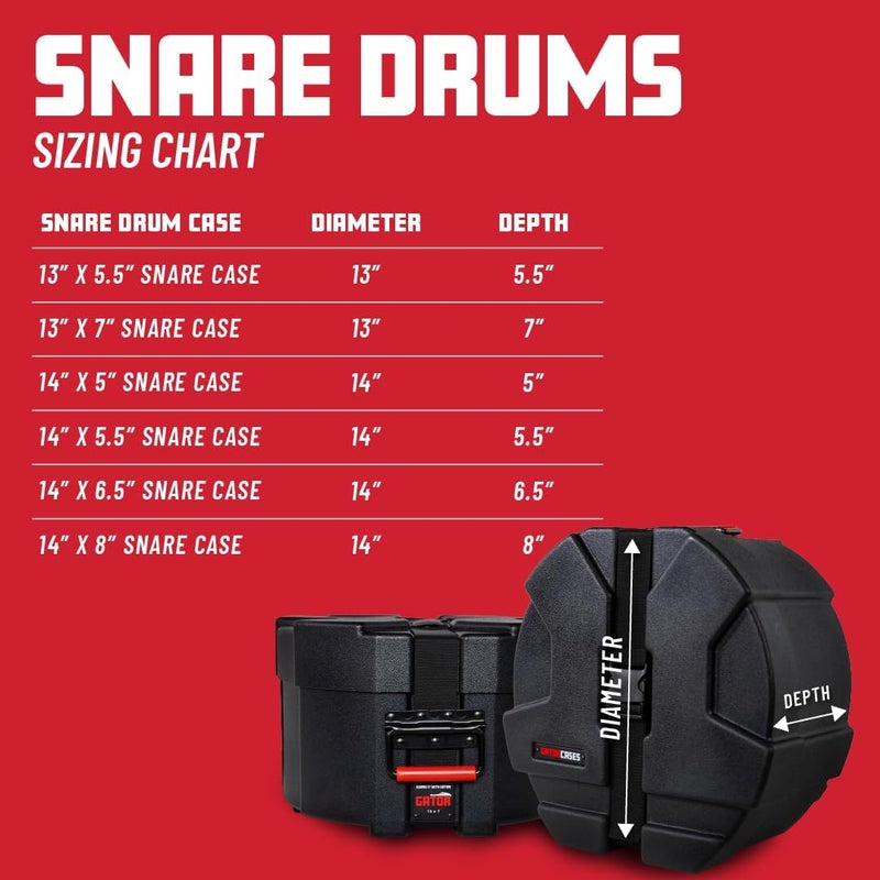 Gator Grooves Roto-Molded Snare Drum Case 14" x 6.5" - Image 4