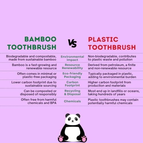 Purexa Kids Bamboo Toothbrush (Pack of 2)| Soft Bristles & Easy Grip Handle | Eco-Friendly, Antibacterial & Biodegradable | Safe & Gentle Oral Care for Kids (Ages 3-12) | Brown - Image 2
