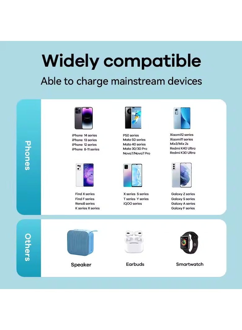 REMAX 65W Dual-Port Fast Charger, USB-C & USB-A Adapter for Phones, Tablets, and Laptops (UK plug)) - Image 5