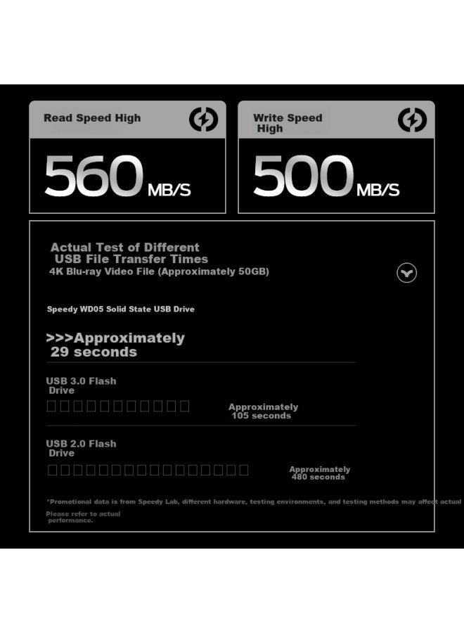 Move Speed 1Tb Usb3.2/Type-C Dual Interface Solid State Flash Drive, High-Speed Mobile Phone Usb Drive, Large Capacity Portable Solid State Flash Drive, Read Speed 560Mb/S, Wild Wd05 - Image 3