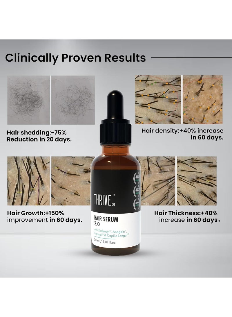 THRIVECO Restorative Hair Growth Duo Hair Growth Serum 2.0 50ml Hair Vitalizing Rosemary Shampoo 250ml  with Caffeine Black Castor Oil Capila Longa Biotin  For Men and Women - Image 3