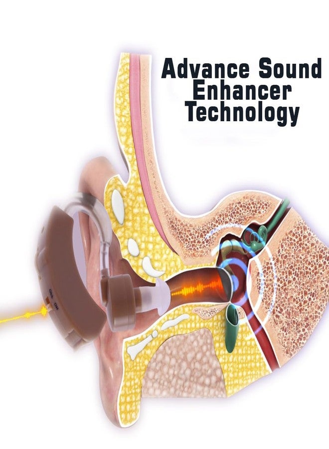 Cubent Sound Increaser for Ear | Behind-the-Ear Personal Sound Amplifier | Adjustable Volume, Lightweight & Comfortable Fit | Includes Extra Batteries & Ear Plugs | Ideal for TV, Conversations & Daily Use - Image 4