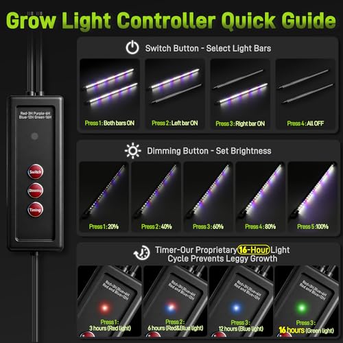 Mulctun 60-Cell Seed Starter Tray with Grow Light, Seedling Starter Trays with 4.08" Humidity Dome, Self-Watering Plant Germination Trays,Seed Starter Kit for Seeds Growing (Black) - Image 4