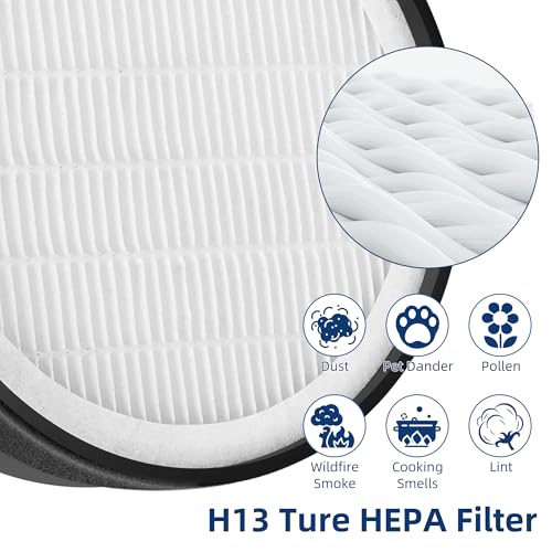 APPLIANCEMATES فلتر بديل APPLIANCEMATES LV-H132 لجهاز تنقية الهواء LEVOIT LV-H132، فلتر H13 True HEPA 3 في 1 بديل LV-H132-RF، عبوة 2 - Image 4