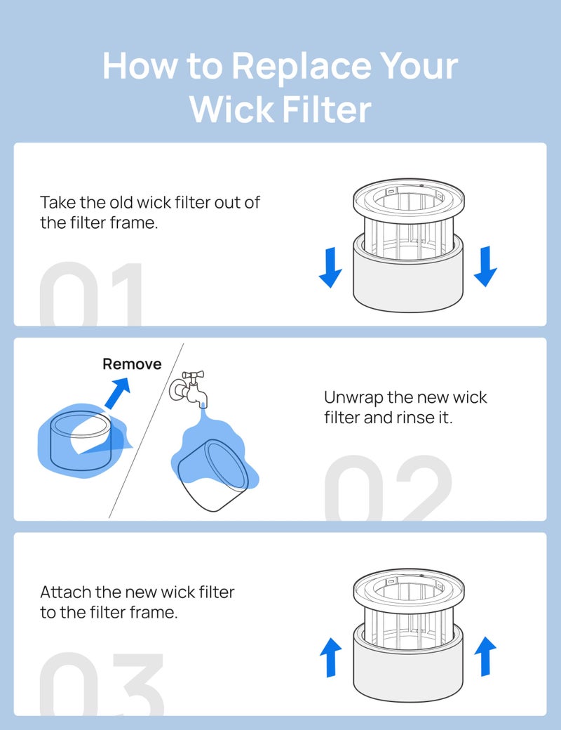 DREO Humidifier Filter Replacement, Compatible with DREO Evaporative Humidifier 774S for Bedroom, Cleanable Filters for Hard Water, 3D Multi-Layer Mesh Design, Improve Humidification Efficiency - Image 4