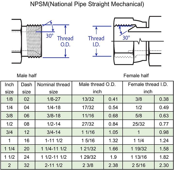 BEITERSTOE (2-PACK) 1503-04-04 Hydraulic Hose Adapter Fitting 1/4" Male (1/4-18 NPTF) × 1/4" Female (1/4-18 NPSM) Swivel 45° Elbow SAE Pipe Joints Connector Carbon Steel - Image 5