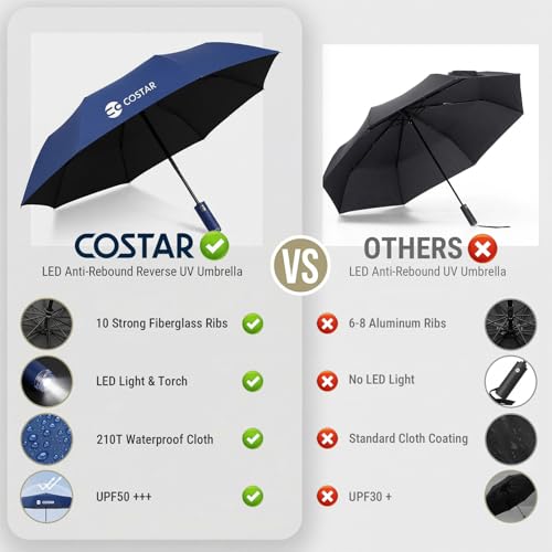 COSTAR Automatic Umbrella with Light Design Foldable - 3 Fold UV Protection UPF50 Umbrella with Travel Cover for Women Men (Blue/One Single Set) - Image 2