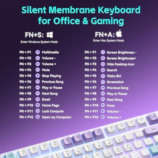 Wireless Mechanical Gaming Keyboard with Silent Switches and RGB Backlight → Typing, Gaming, Streaming, Coding → Office Home Dorm Use → 104 Keys 2.4GHz USB Dongle - Image 5