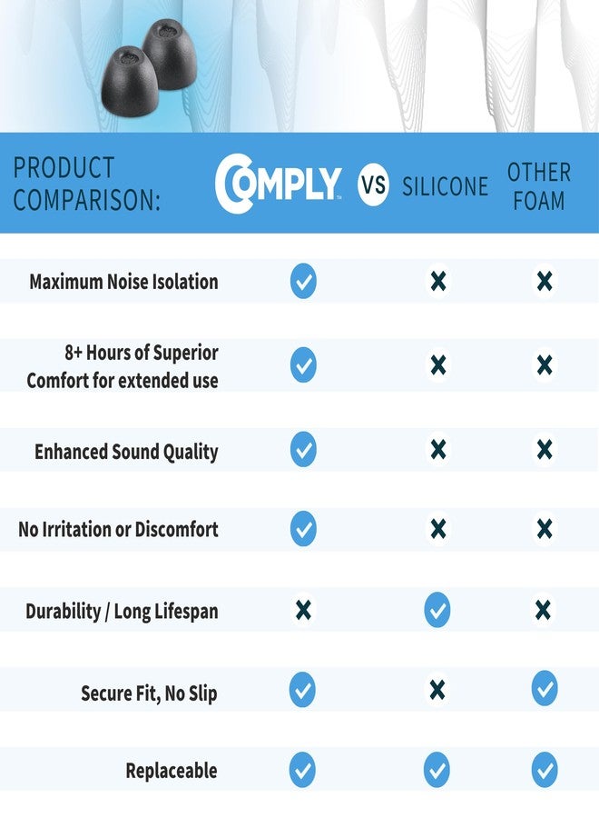 COMPLY TWO-220-C لسماعات سامسونج جالاكسي بودز برو وجابرا 85t (متوسطة، 3 أزواج) - Image 5