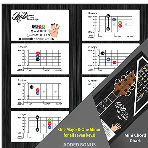 Note Knowledge Guitar Fretboard Note Map Decals/Stickers for learning and Practicing Notes, Chords and Scales on Electric and Acoustic Guitar - Image 5