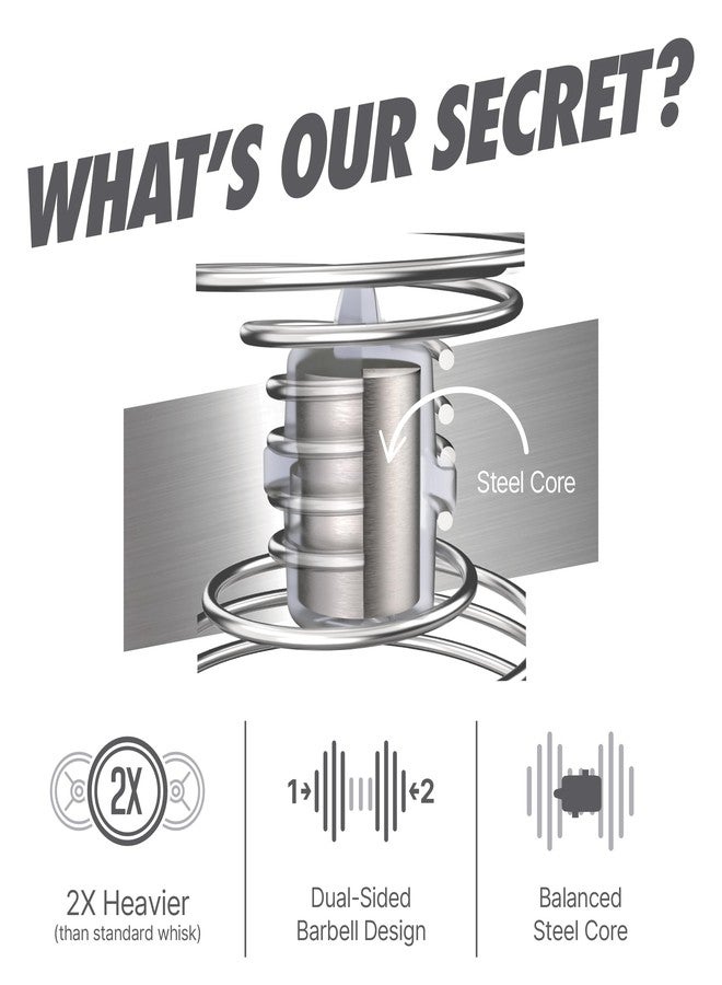 HYDRA CUP PowerWhisk [2 Pack] No Clumps Powerful Protein Shaker Balls | Double The Weight | Stainless Steel Wire Whisk Ball can Blend Bananas (Shaker Bottle Not Included) - Image 2