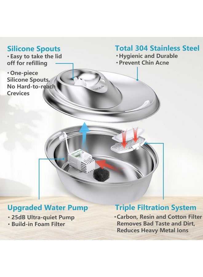 Orsda Cat Water Fountain Stainless Steel, 2L Pet Fountain For Cats Inside, Dog Water Dispenser, Automatic Cat Drinking Fountains With 6 Replacement Filters For Cats, Small Dogs - Image 4