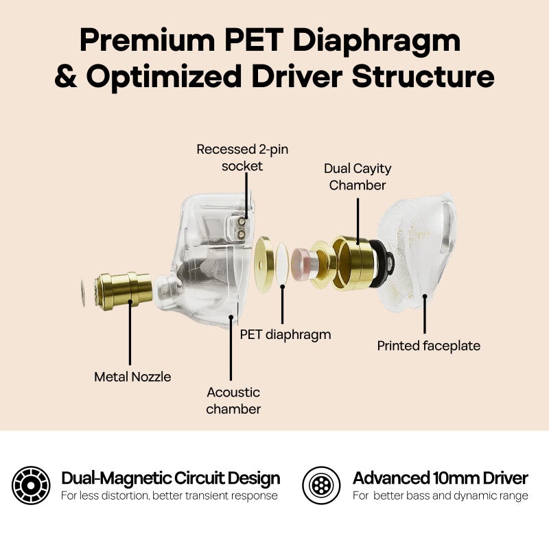 Linsoul TANGZU Wanâ€™er S.G HiFi 10mm Dynamic Driver PET Diaphragm in-Ear Earphone with Ergonomic Shape, Detachable Recessed 2Pin OFC Braided Cable for Audiophile Musician DJ Stage(Black, Without Mic) - Image 4