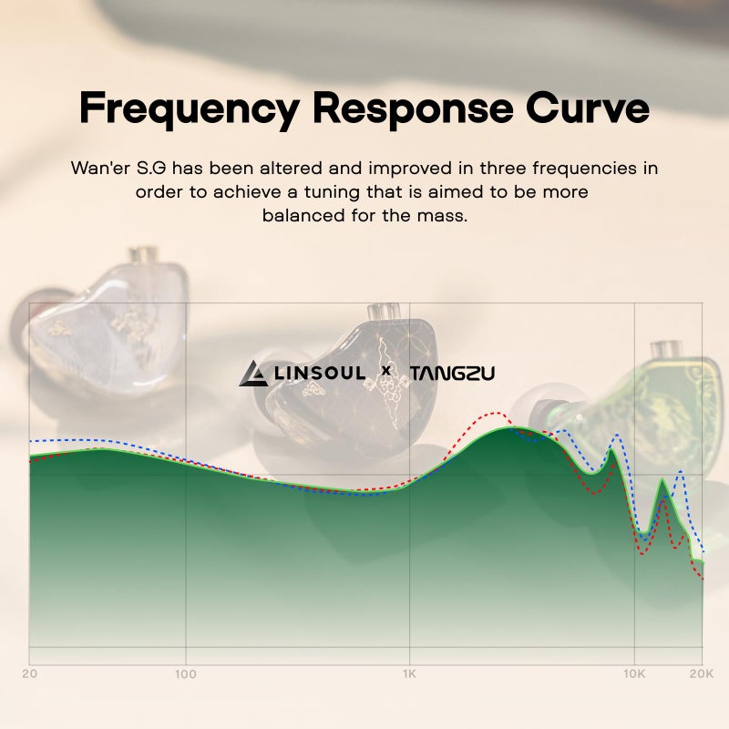 Linsoul TANGZU Wanâ€™er S.G HiFi 10mm Dynamic Driver PET Diaphragm in-Ear Earphone with Ergonomic Shape, Detachable Recessed 2Pin OFC Braided Cable for Audiophile Musician DJ Stage(Black, Without Mic) - Image 3