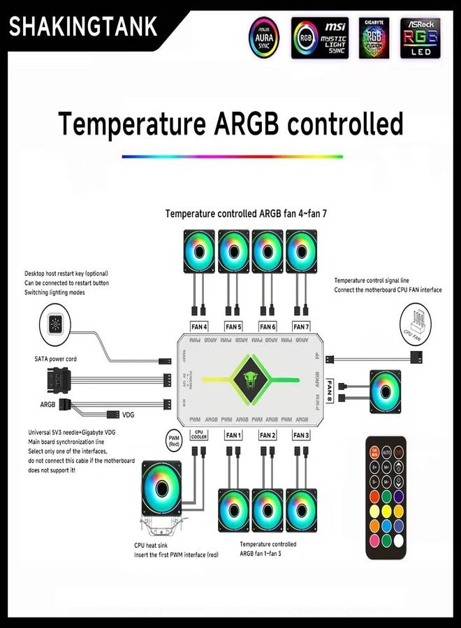 Shaking Tank Mini ARGB PC Fans Controller Kit for ARGB Case Fans, PC ARGB LED Strip，14 Key Remote Control Switch Colors ARGB Fan Controller - Image 3