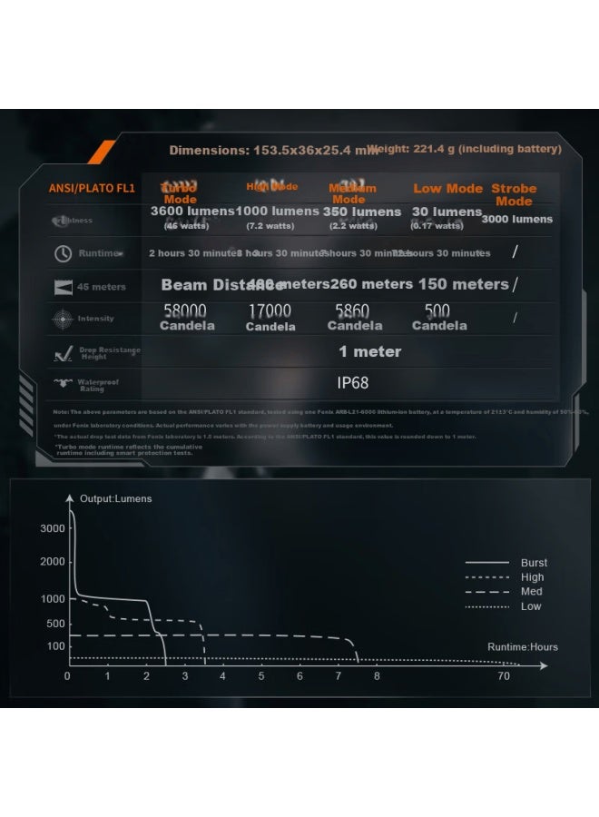 fenix فينيكس Tk21r مصباح يدوي تكتيكي عالي الكثافة بعيد المدى مع كاسر زجاج من الفولاذ التنغستي ومدة بطارية طويلة - Image 2