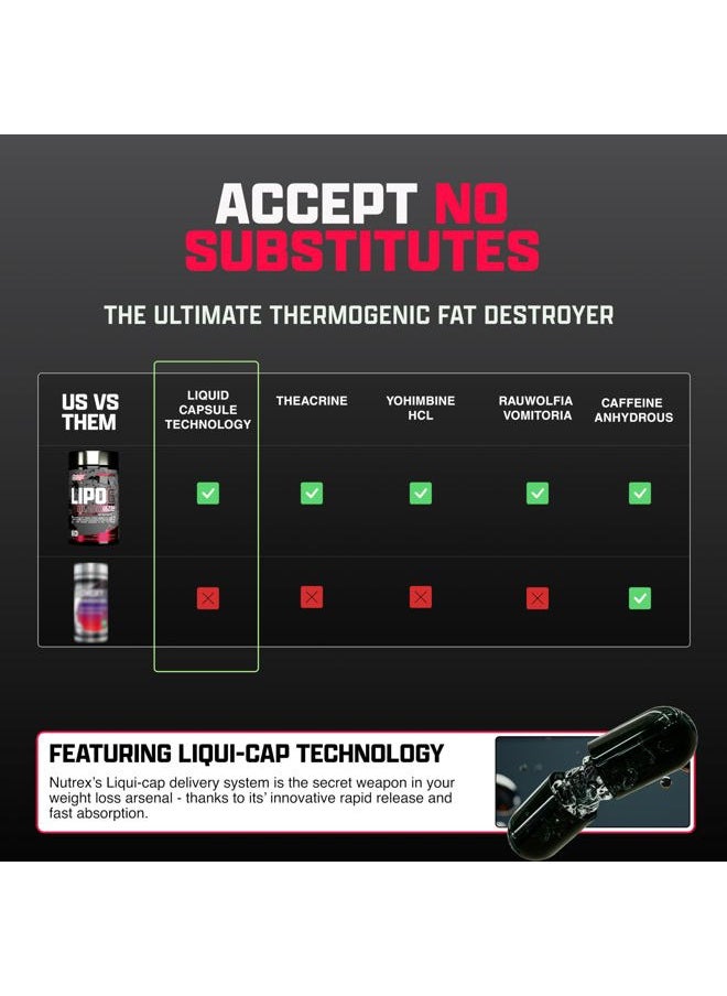 Nutrex Research Lipo-6 Black Ultra Concentrate | Thermogenic Energizing Fat Burner Supplement, Increase Weight Loss, Energy & Intense Focus |Capsule, 60Count  - Image 5