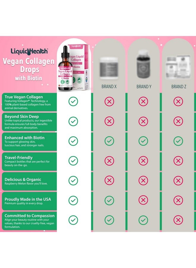 LIQUIDHEALTH ليكويد هيلث كولاجين نباتي 100% مع بيوتين 100,000 ميكروغرام قطرات سائلة - كولاجين سائل نباتي للنساء والرجال - لنمو الشعر والأظافر، صحة البشرة، يعزز الأيض - صنع في الولايات المتحدة، غير معدّل وراثيًا (2 أونصة) - Image 3