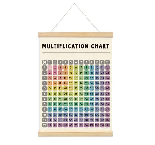 XYDEG Multiplication Chart Poster for Kids,Educational Charts Banner Poster Hanger Frame for Classroom,Math Multiplication Kids's Room Classroom Playroom Wall Art Decor with Wooden Frames,12x16 - Image 1