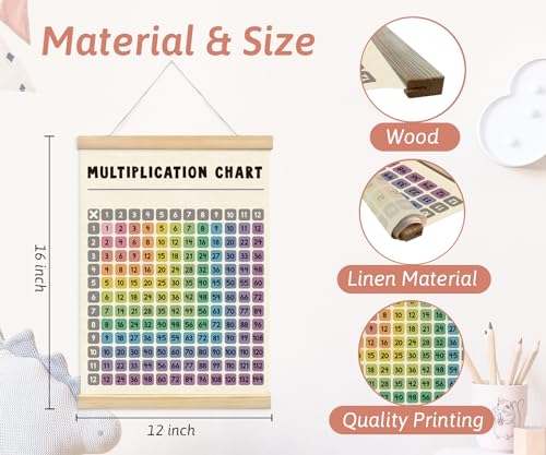 XYDEG Multiplication Chart Poster for Kids,Educational Charts Banner Poster Hanger Frame for Classroom,Math Multiplication Kids's Room Classroom Playroom Wall Art Decor with Wooden Frames,12x16 - Image 5