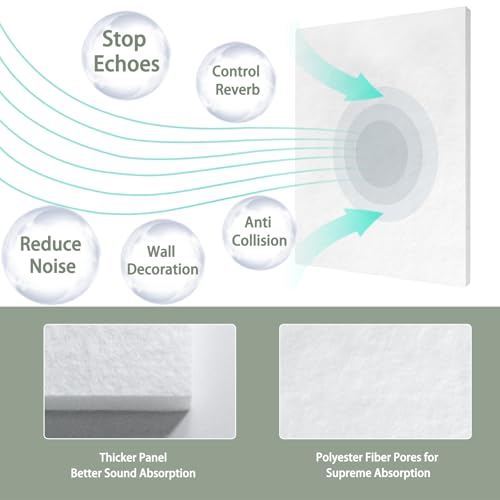 TroyStudio Thickened Acoustic Panels, 16 x 12 x 0.5 Inches Pack of 6 Felt Wall Decor Tiles Sound Absorbing Board, Noise Reverb Echo Dampening Soundproof Padding for Door Music Recording Home Studio - Image 3