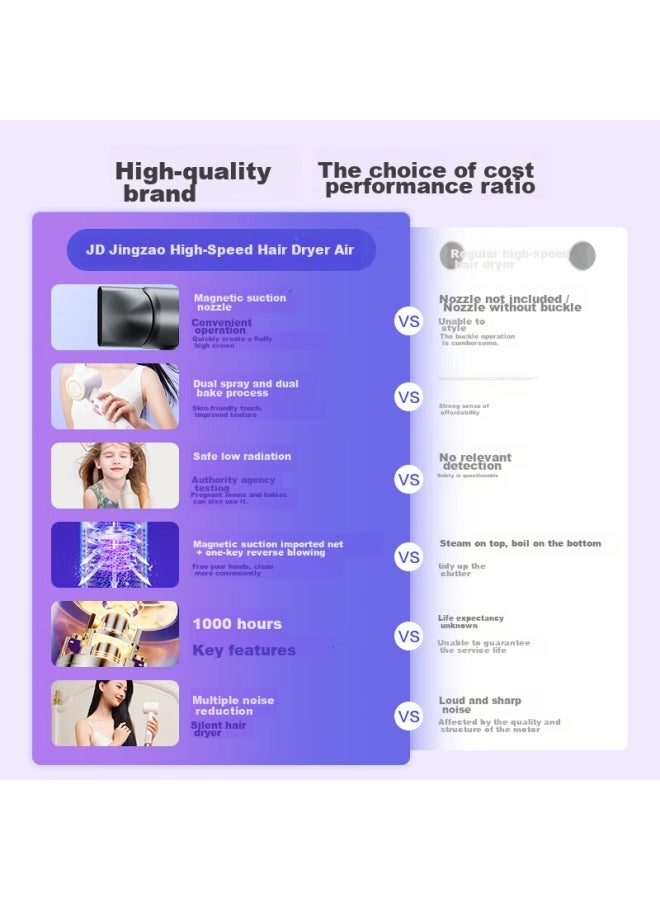 JD.com Jd Jingzao Smart High-speed Hair Dryer Air Gray 500 Million Negative Ions Hair Dryer For Home Use, Quiet, High-power, Hair-friendly, Hair-protecting Electric Hair Dryer, Dormitory, Qixi Valentine's Day Gift - Image 1